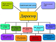 Администрация